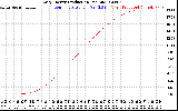 Solar PV/Inverter Performance Daily Energy Production