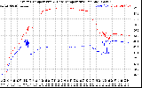 Solar PV/Inverter Performance Inverter Operating Temperature