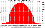 Solar PV/Inverter Performance West Array Actual & Average Power Output