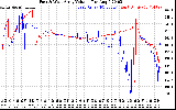 Solar PV/Inverter Performance Photovoltaic Panel Voltage Output