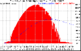 Solar PV/Inverter Performance East Array Actual & Running Average Power Output