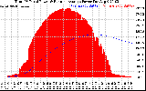 Solar PV/Inverter Performance Total PV Panel & Running Average Power Output