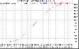 Solar PV/Inverter Performance Daily Energy Production