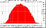 Solar PV/Inverter Performance Inverter Power Output