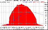 Solar PV/Inverter Performance West Array Actual & Running Average Power Output