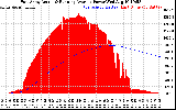 Solar PV/Inverter Performance East Array Actual & Running Average Power Output