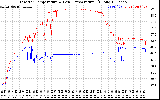 Solar PV/Inverter Performance Inverter Operating Temperature