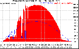 Solar PV/Inverter Performance West Array Power Output & Solar Radiation