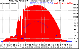 Solar PV/Inverter Performance West Array Power Output & Effective Solar Radiation