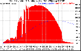 Solar PV/Inverter Performance West Array Actual & Running Average Power Output