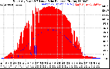 Solar PV/Inverter Performance East Array Power Output & Effective Solar Radiation