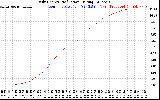 Solar PV/Inverter Performance Daily Energy Production