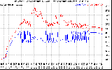 Solar PV/Inverter Performance Inverter Operating Temperature