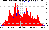 Solar PV/Inverter Performance Solar Radiation & Effective Solar Radiation per Minute