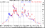 Solar PV/Inverter Performance Photovoltaic Panel Current Output