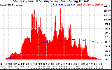 Solar PV/Inverter Performance West Array Actual & Running Average Power Output