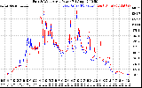 Solar PV/Inverter Performance Photovoltaic Panel Power Output