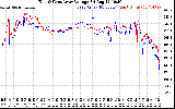 Solar PV/Inverter Performance Photovoltaic Panel Voltage Output