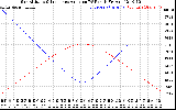 Solar PV/Inverter Performance Sun Altitude Angle & Sun Incidence Angle on PV Panels