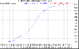 Solar PV/Inverter Performance Daily Energy Production