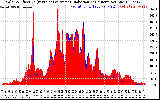 Solar PV/Inverter Performance Solar Radiation & Effective Solar Radiation per Minute