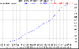 Solar PV/Inverter Performance Daily Energy Production