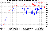 Solar PV/Inverter Performance Inverter Operating Temperature