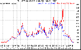 Solar PV/Inverter Performance Photovoltaic Panel Current Output