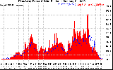 Solar PV/Inverter Performance West Array Power Output & Solar Radiation