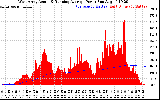 Solar PV/Inverter Performance West Array Actual & Running Average Power Output