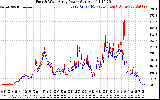 Solar PV/Inverter Performance Photovoltaic Panel Power Output