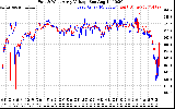 Solar PV/Inverter Performance Photovoltaic Panel Voltage Output