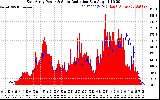 Solar PV/Inverter Performance East Array Power Output & Solar Radiation