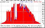 Solar PV/Inverter Performance Solar Radiation & Effective Solar Radiation per Minute