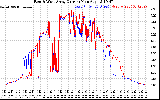 Solar PV/Inverter Performance Photovoltaic Panel Current Output