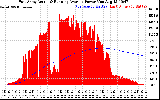 Solar PV/Inverter Performance East Array Actual & Running Average Power Output