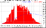 Solar PV/Inverter Performance Total PV Panel & Running Average Power Output