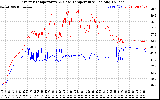 Solar PV/Inverter Performance Inverter Operating Temperature