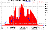 Solar PV/Inverter Performance West Array Power Output & Solar Radiation