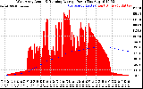 Solar PV/Inverter Performance West Array Actual & Running Average Power Output