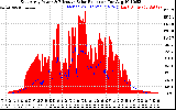 Solar PV/Inverter Performance East Array Power Output & Effective Solar Radiation