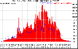 Solar PV/Inverter Performance West Array Power Output & Solar Radiation