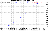 Solar PV/Inverter Performance Daily Energy Production