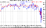 Solar PV/Inverter Performance Photovoltaic Panel Voltage Output