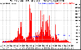 Solar PV/Inverter Performance East Array Actual & Running Average Power Output