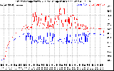 Solar PV/Inverter Performance Inverter Operating Temperature