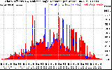 Solar PV/Inverter Performance Solar Radiation & Effective Solar Radiation per Minute