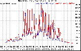 Solar PV/Inverter Performance Photovoltaic Panel Power Output