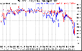 Solar PV/Inverter Performance Photovoltaic Panel Voltage Output