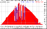 Solar PV/Inverter Performance Solar Radiation & Effective Solar Radiation per Minute